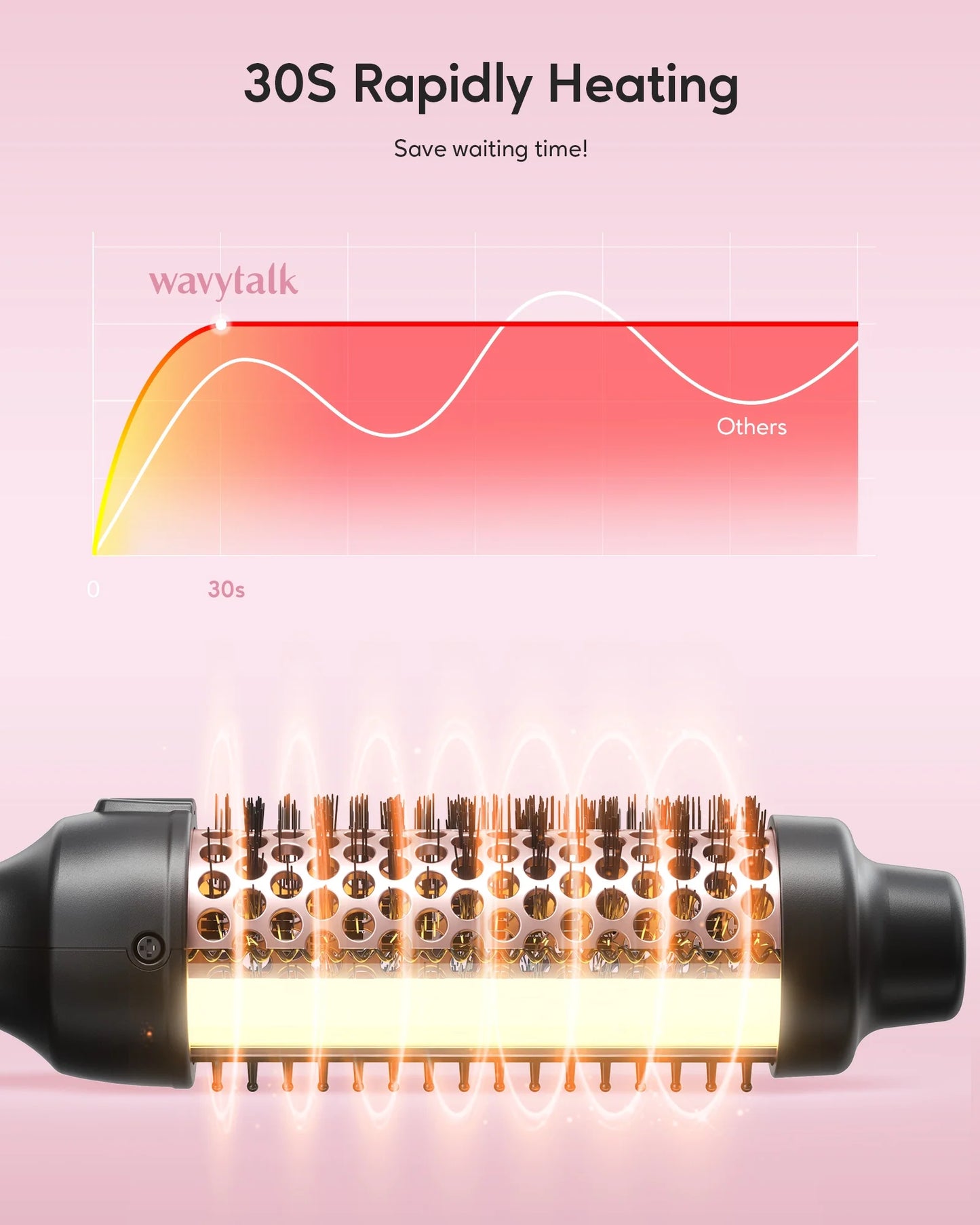 Rose Gold Ionic Thermal Brush - Achieve Effortless Blowout Curls with 1.5 Inch Heated Nylon Brush